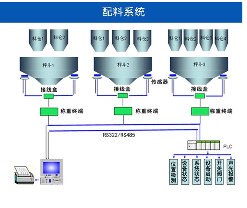 工业称重仪选购攻略：如何为您的生产线挑选合适的设备