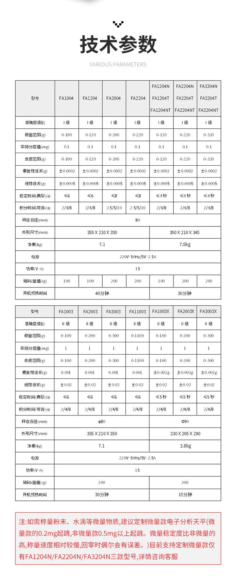 解读配料机控制器在化工行业的关键作用